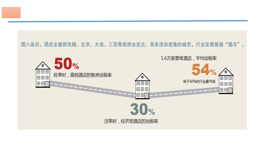 酒店核算、税收筹划及增值税新规7.6_第3页