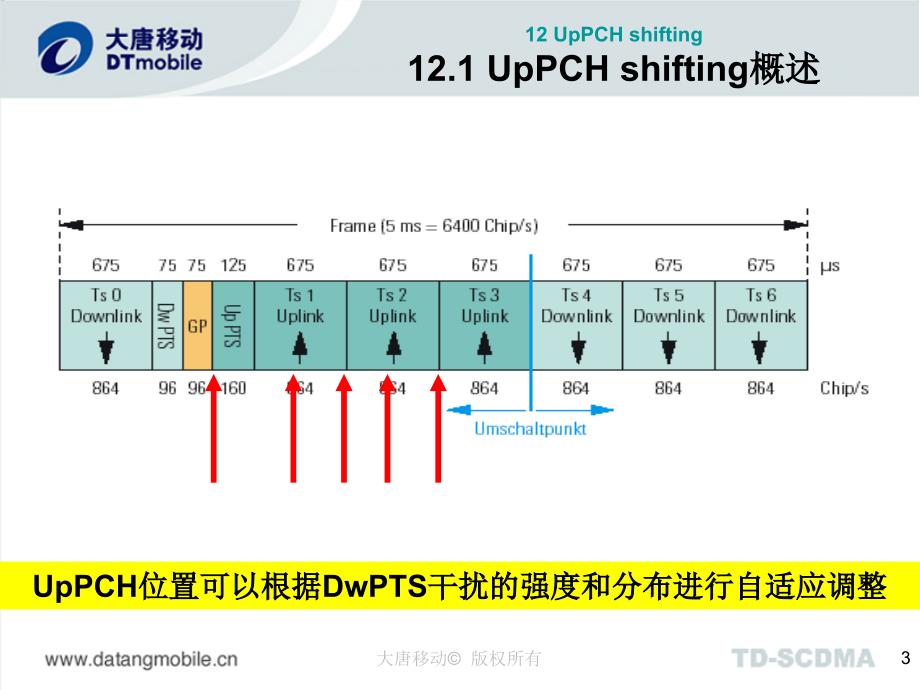 rrm_uppch shifting概述_v_第3页