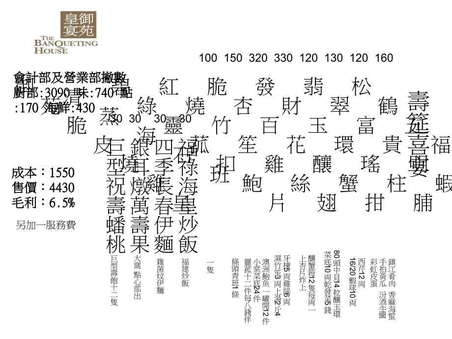 《寿筵弥月喜宴★★★》ppt课件_第1页