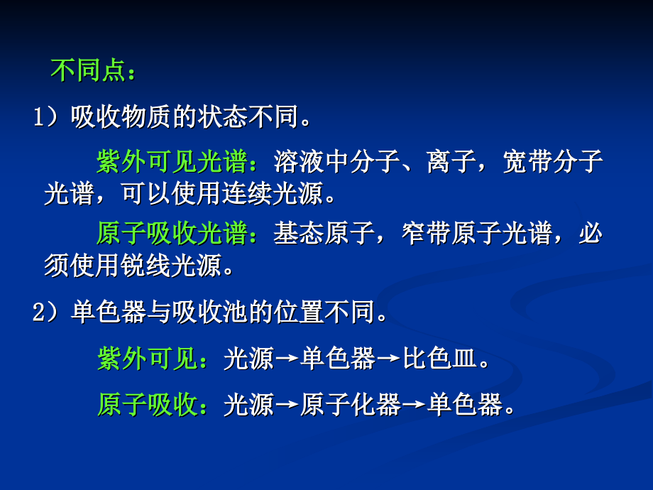 分析化学 第 十 三 章 原子吸收分光光度法_第4页