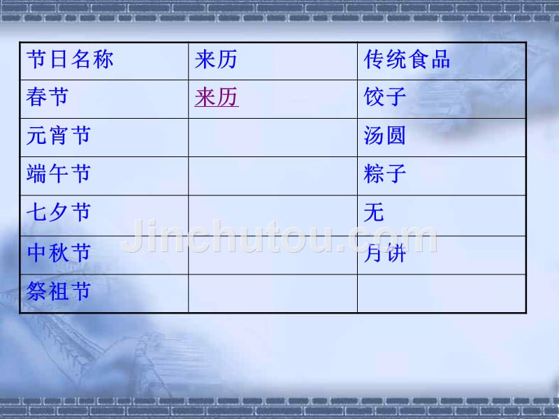 世界文化之旅-ppt课件_第5页