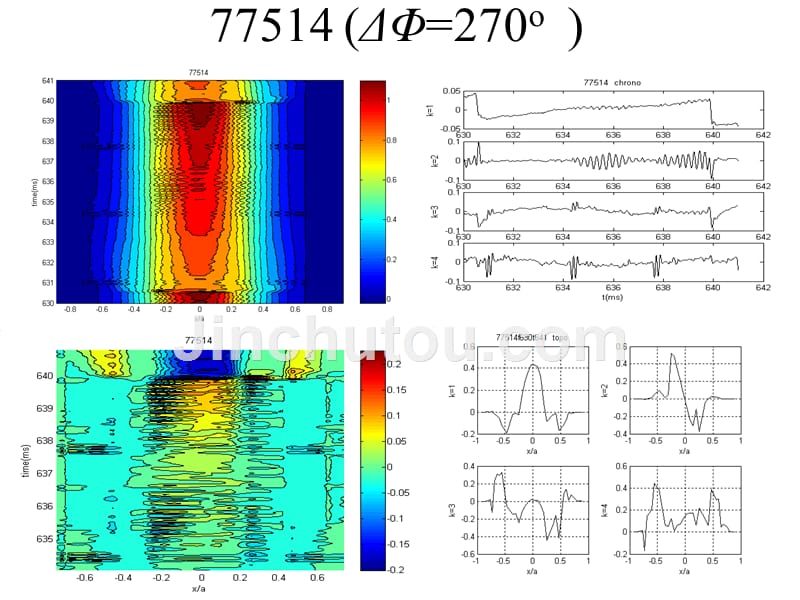 ◎低杂波驱动下的锯齿上升段的m1的模的研究低杂波相_第5页