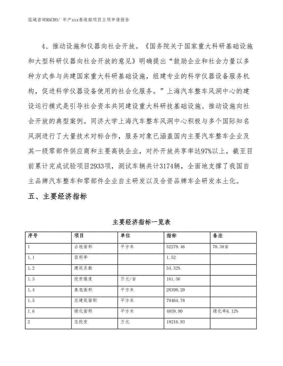 年产xxx巷造船项目立项申请报告_第5页