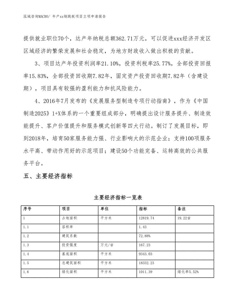 年产xx钢跳板项目立项申请报告_第5页