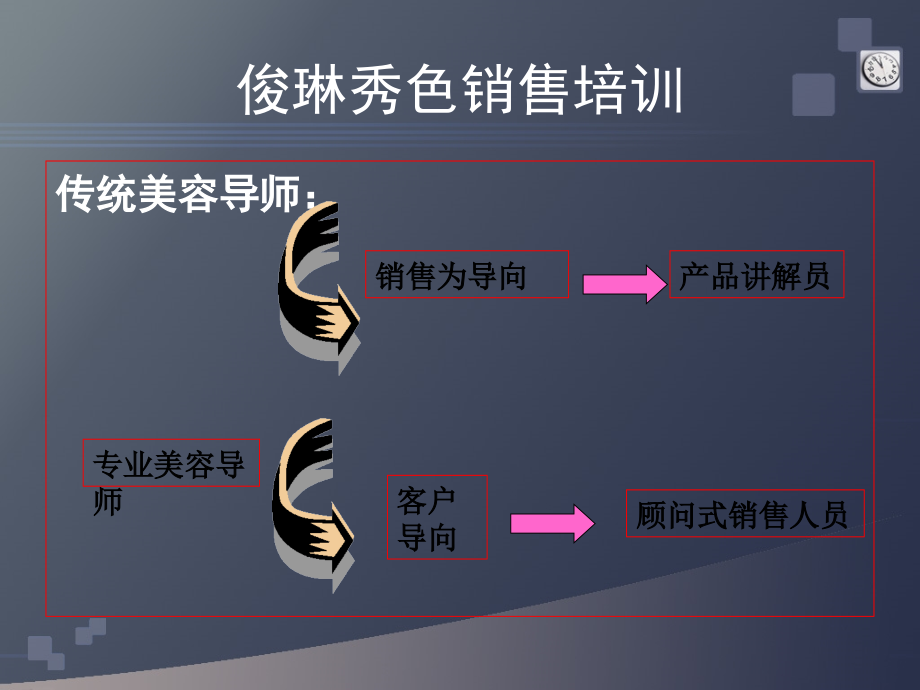 [医学]俊琳秀色销售课程_第3页