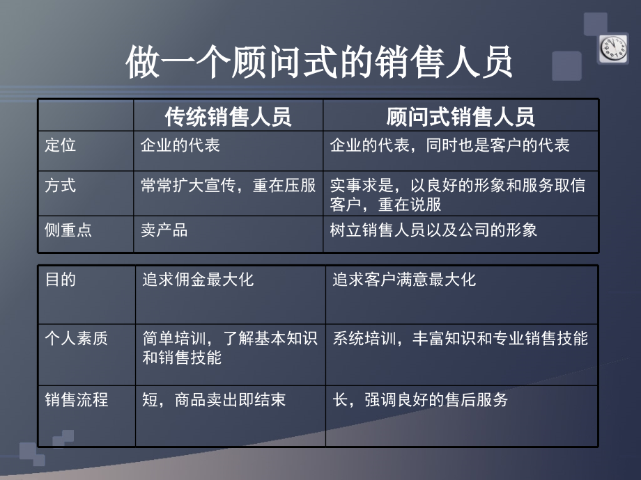 [医学]俊琳秀色销售课程_第4页