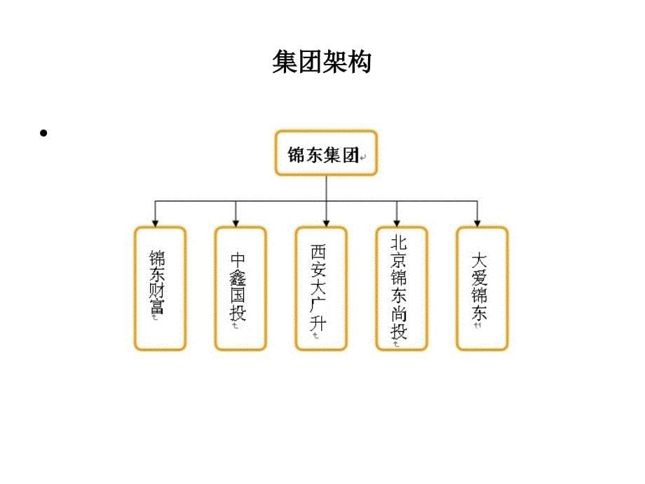 客服入职培训_第5页