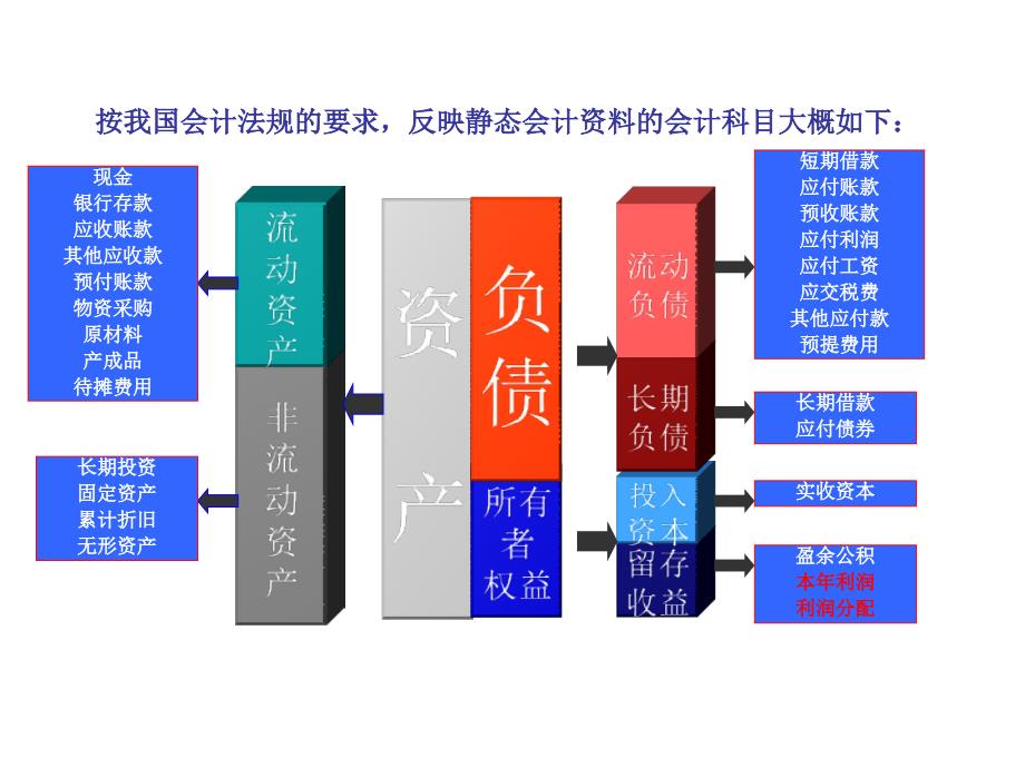 新会计准则-高等院校会计精品教材_第4页