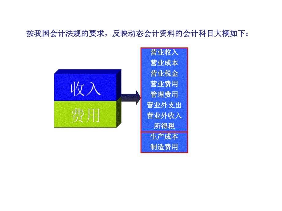 新会计准则-高等院校会计精品教材_第5页