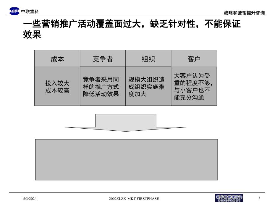 《品牌与营销推广》ppt课件_第4页