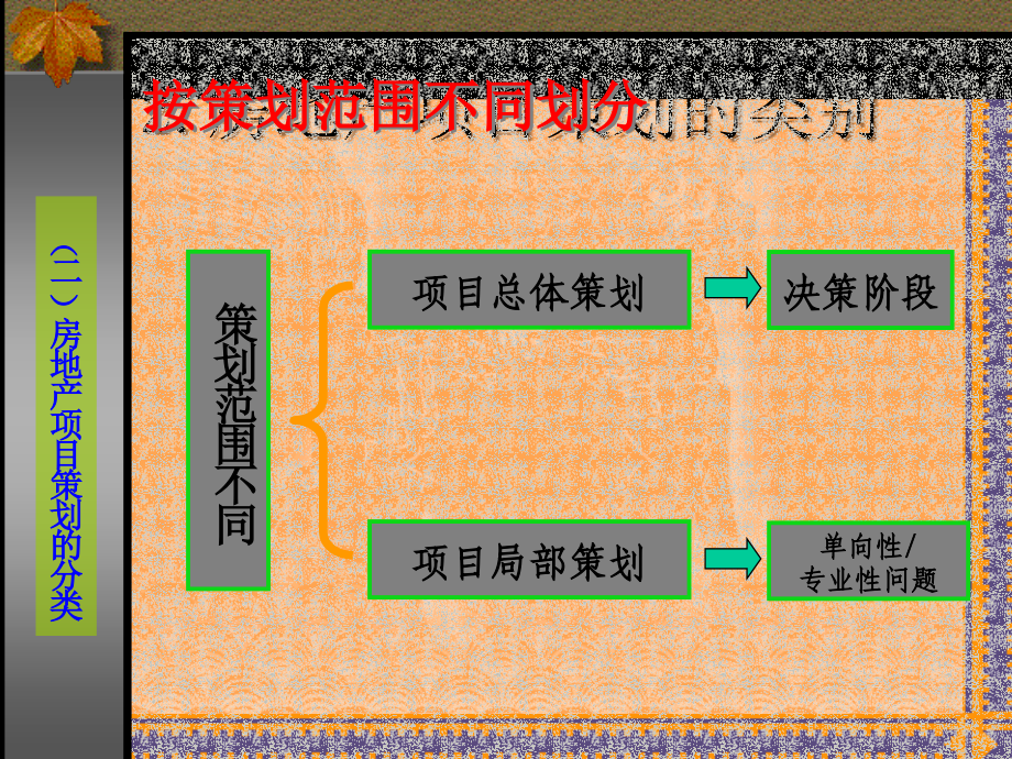 房地产项目管理 chp3 房地产项目策划与决策_第4页