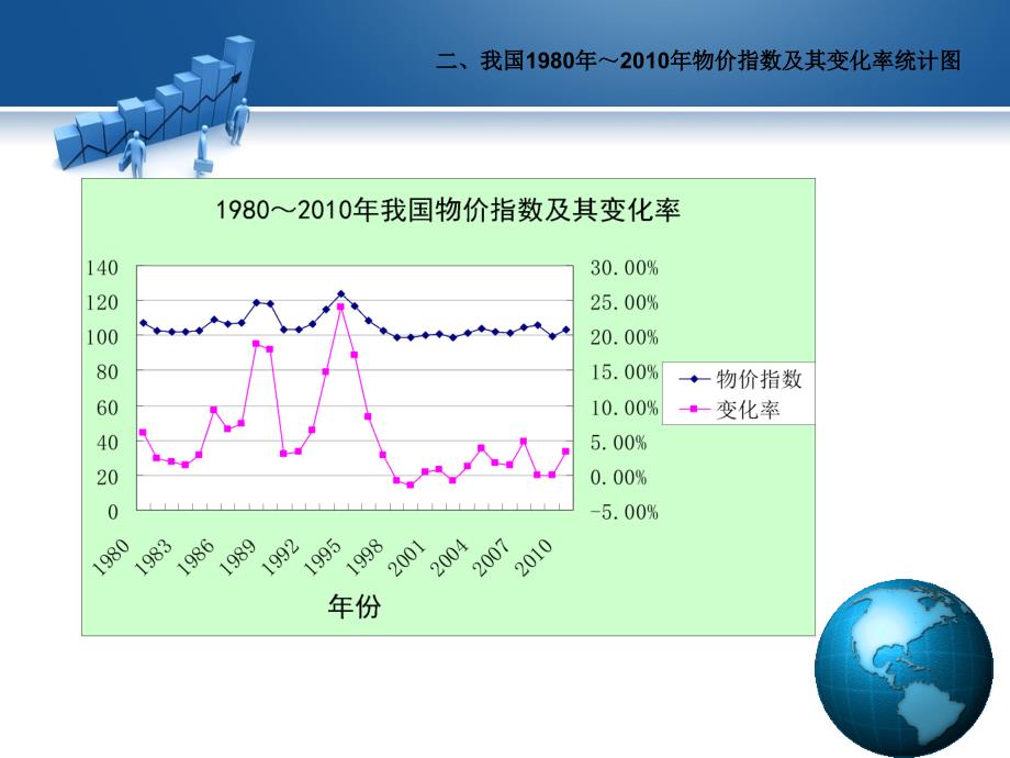 年到2010年我国物价指数与变化率分析_第4页