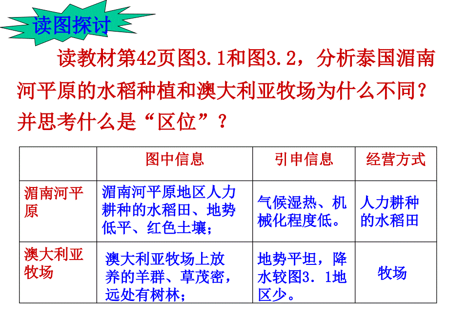 [高一政史地]必修2 农业的区位选择_第3页