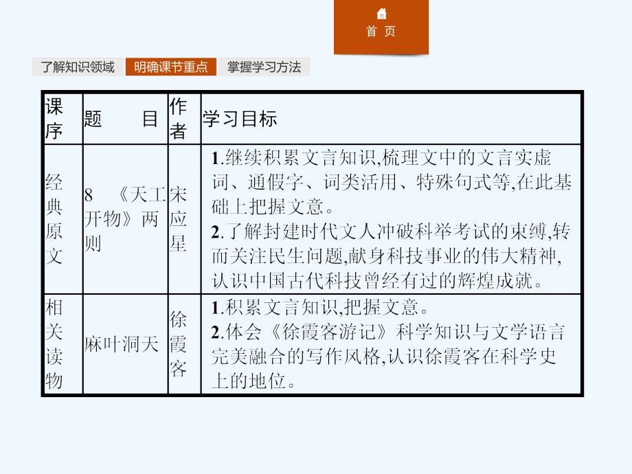 2018人教版语文选修（中国文化经典研）8.1《天工开物》两则课件_第3页
