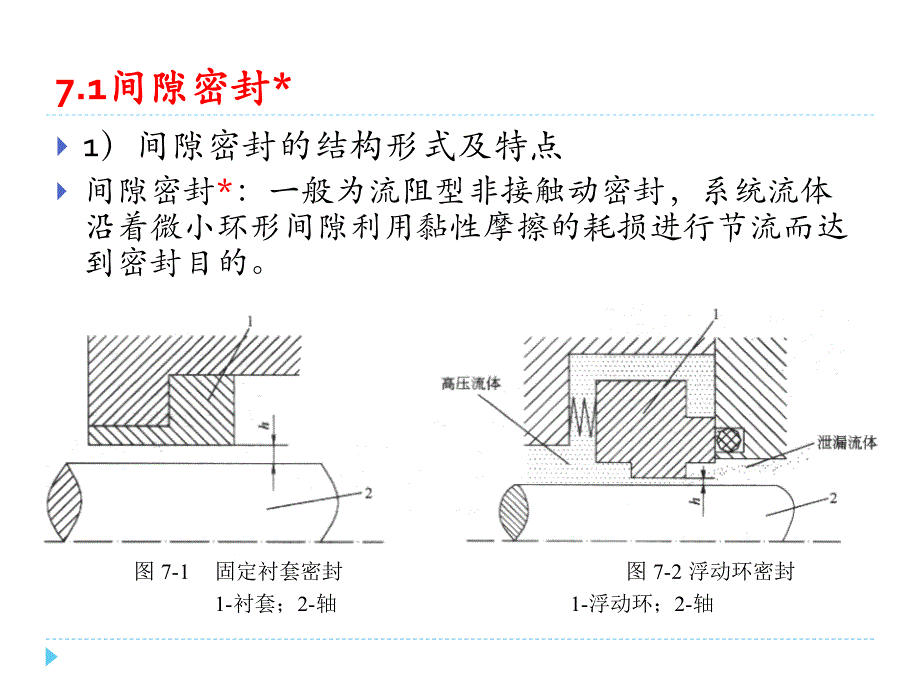 第七章 非接触密封_第3页