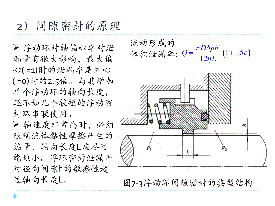 第七章 非接触密封_第4页