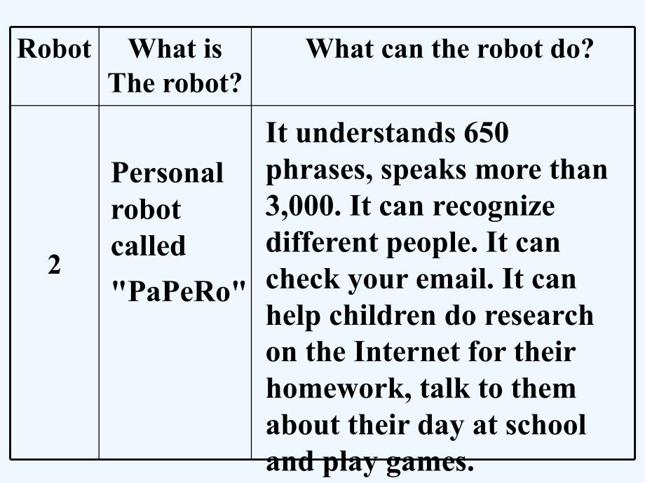 新人教版英语高二下module 7《unit 2 robots》ppt课件之四_第3页