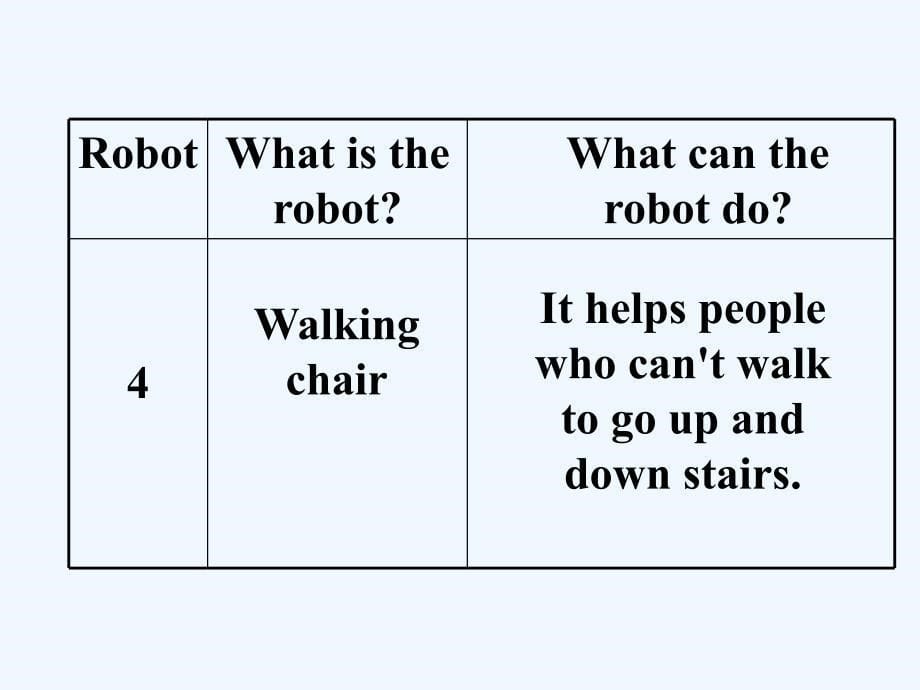 新人教版英语高二下module 7《unit 2 robots》ppt课件之四_第5页