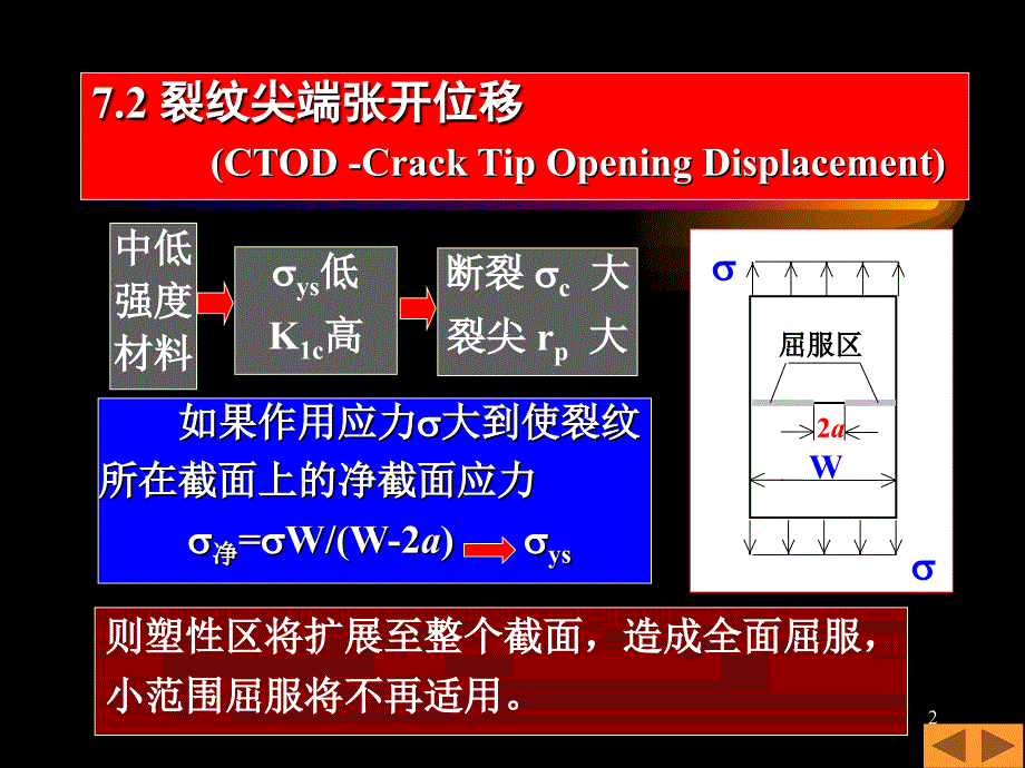 疲劳与断裂 第七章 弹塑性断裂力学简介_第2页