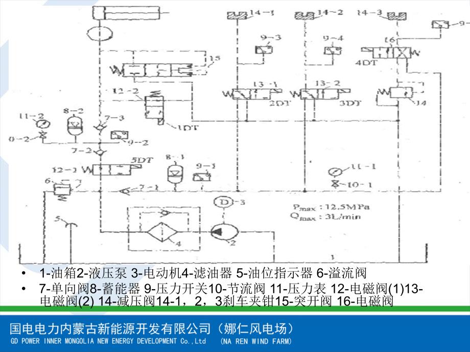 风电机组液压系统_第4页