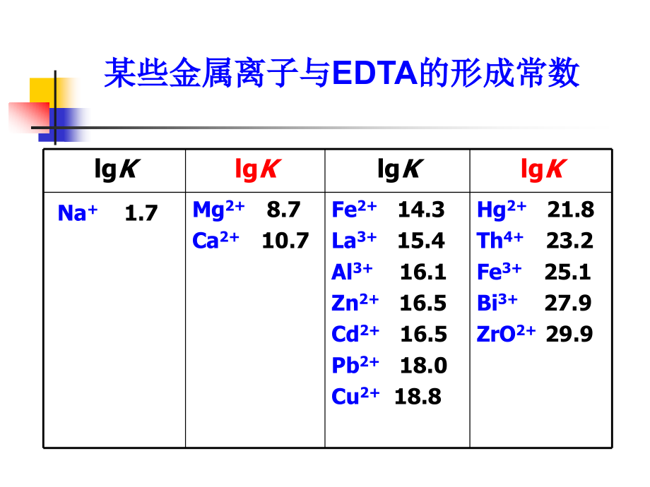 分析化学（武汉大学） 第3章 络合平衡和络合滴定法_第4页