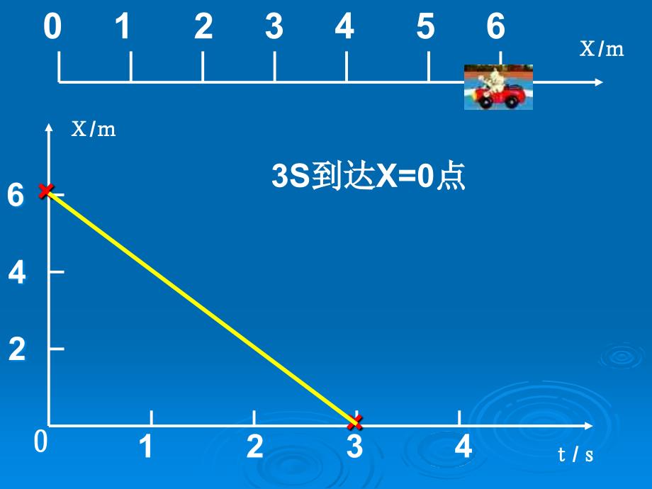 图象专题[上学期] 新课标人教版_第3页