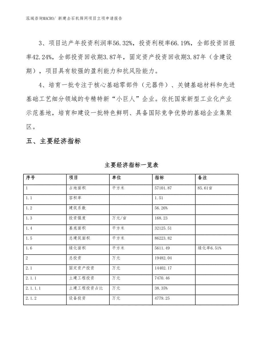 新建去石机筛网项目立项申请报告_第5页