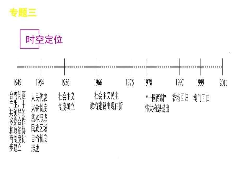 历史：专题4《现代中国的政治建设与国家统一》课件(人民版)——2012届高考_第5页