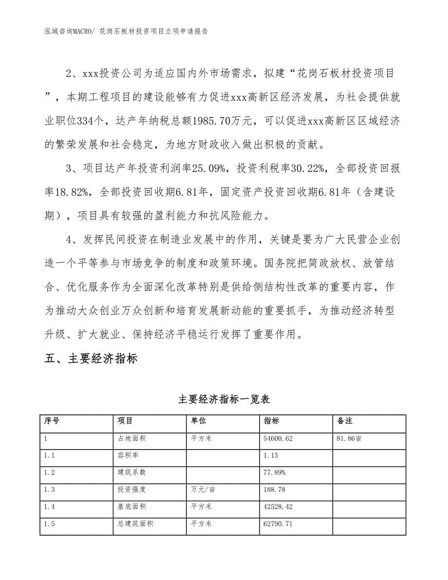 花岗石板材投资项目立项申请报告_第5页