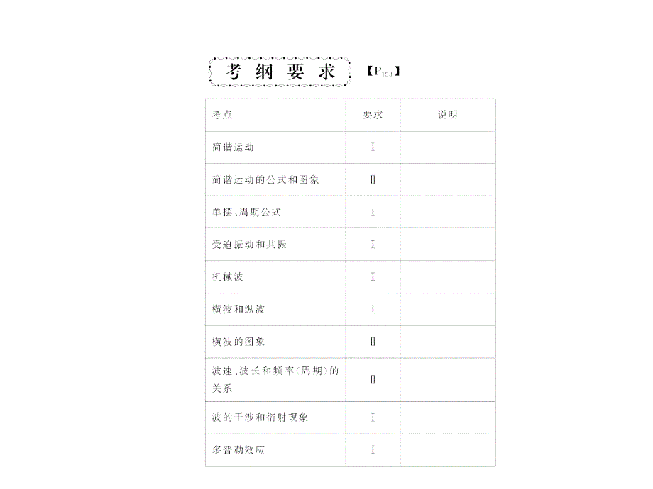 2010届高三物理机械振动和机械波_第2页