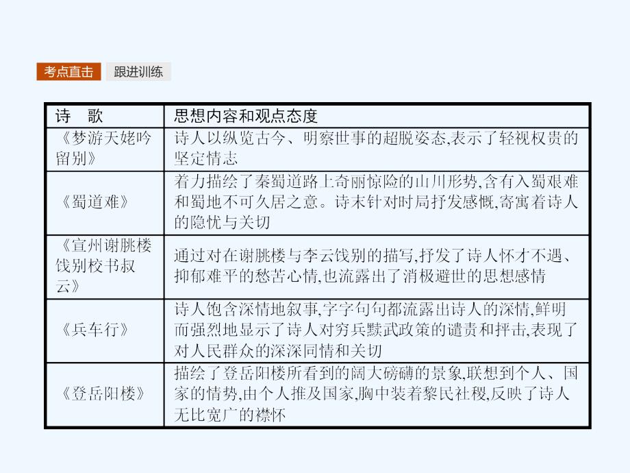 2018语文版高中语文必修二单元知能整合课件2_第3页