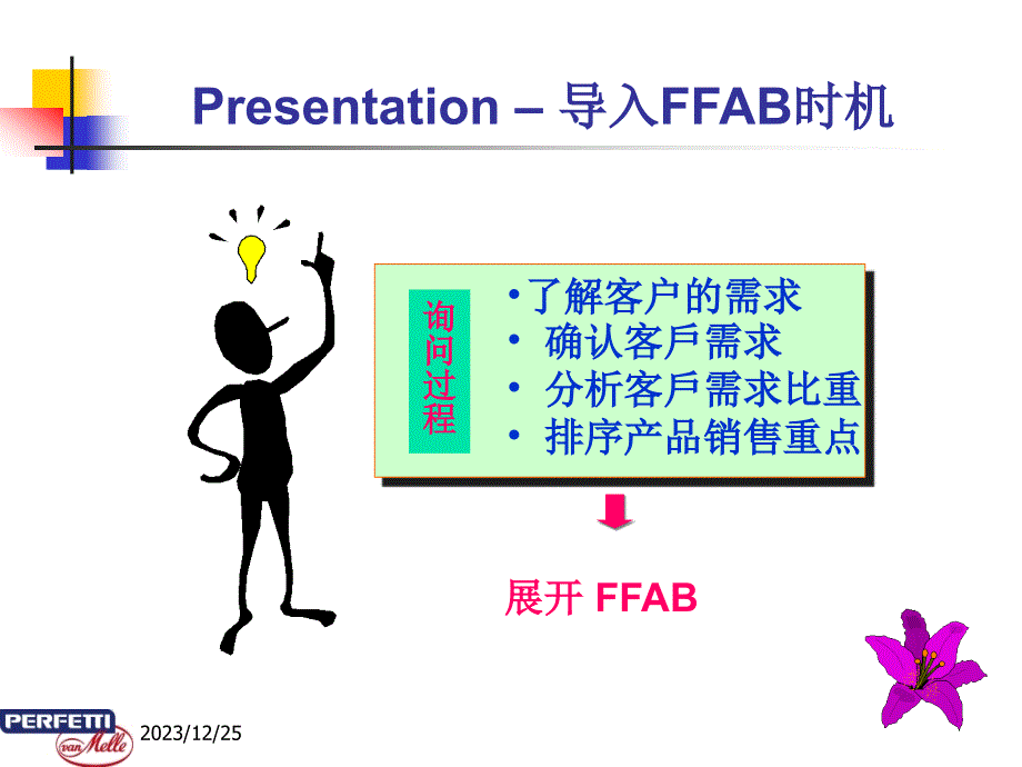 《商品介绍ffab训练》ppt课件_第3页