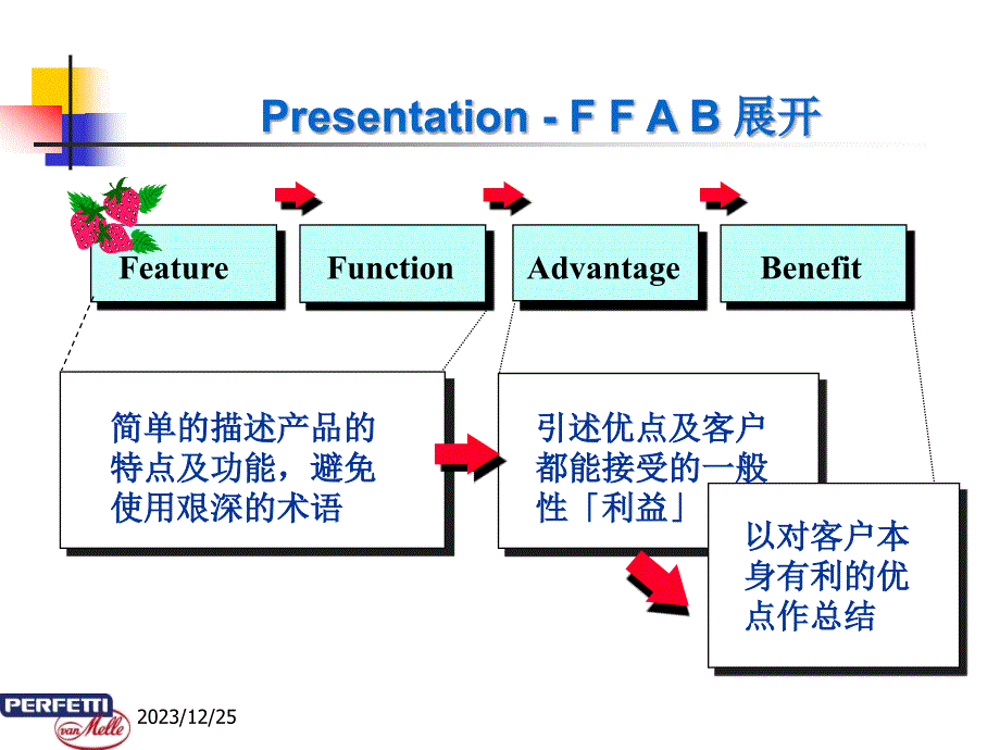 《商品介绍ffab训练》ppt课件_第4页