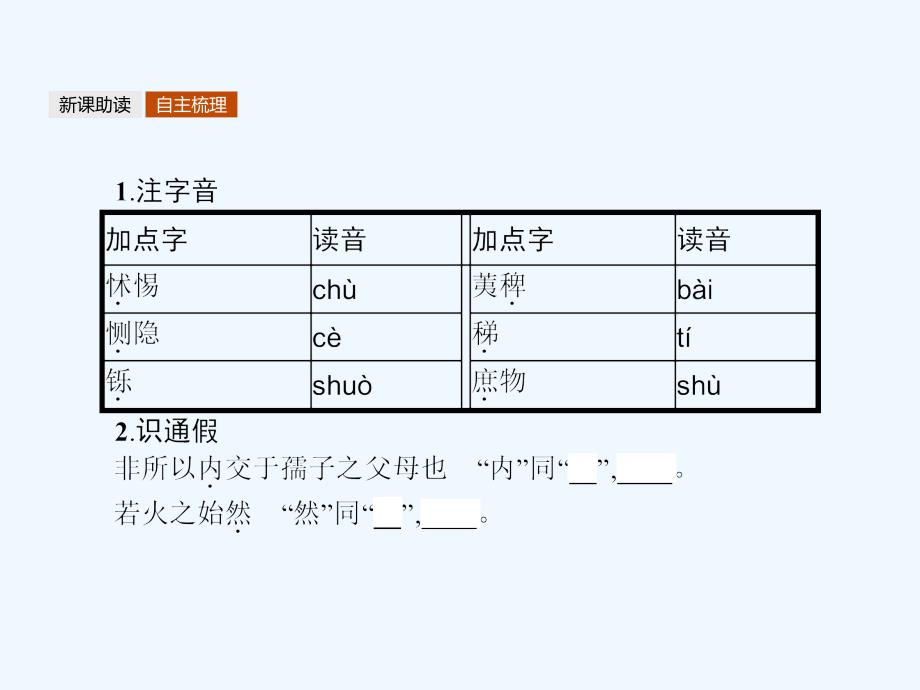 2018人教版语文选修（先秦诸子）2.7《仁义礼智我固有之》ppt课件_第3页