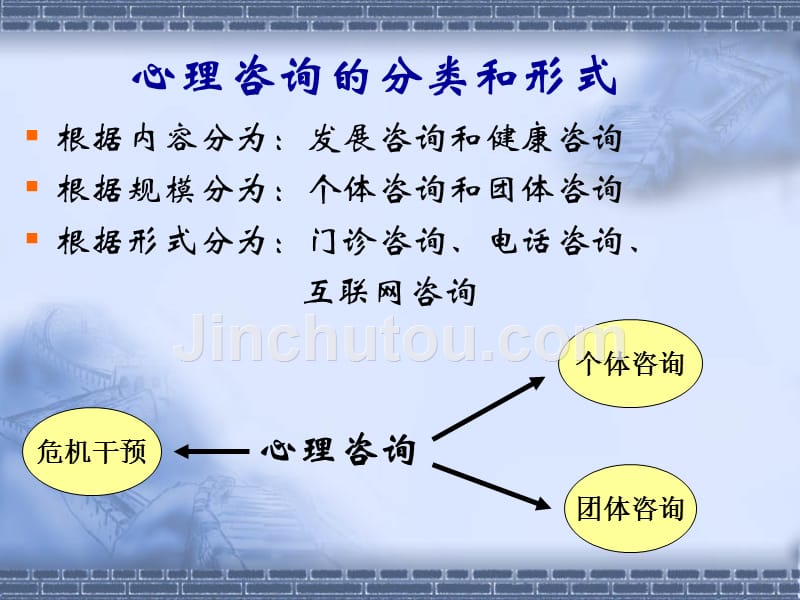 [理学]第三讲 心理咨询的对象、任务、形式和原则_第5页