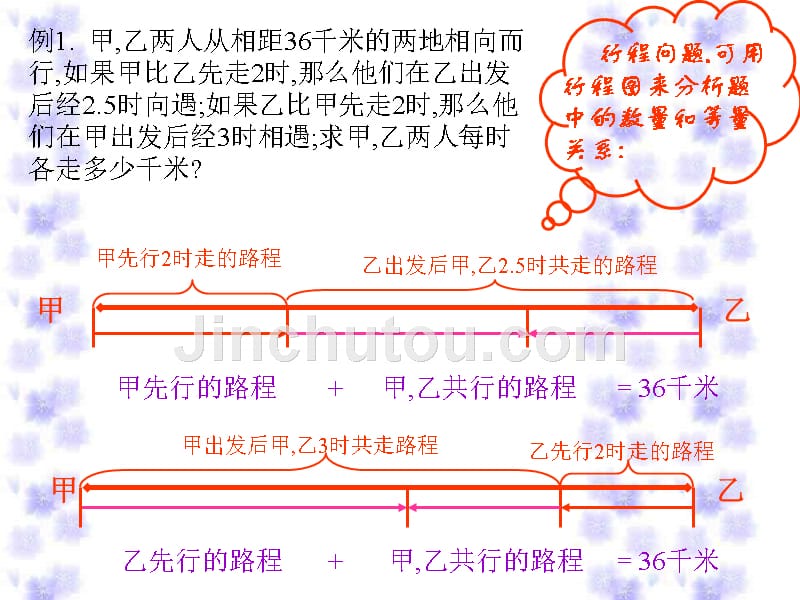 人教版初一数学列方程解应用题_第3页