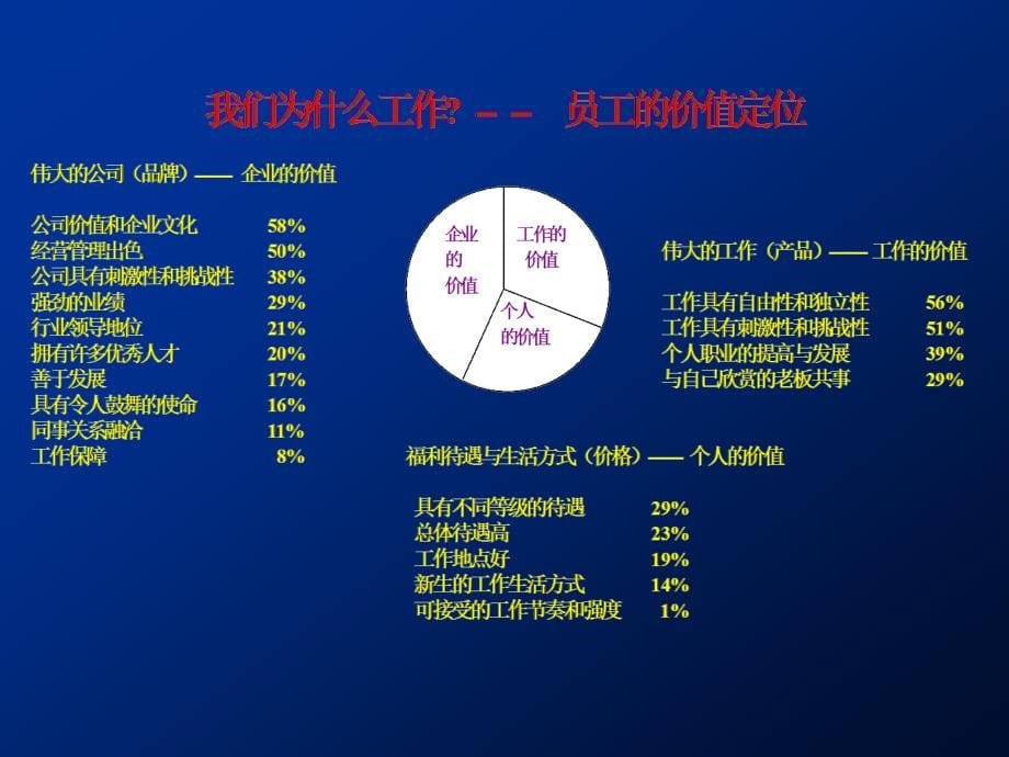 [管理学]不能回避的问题——利益与激励_第5页