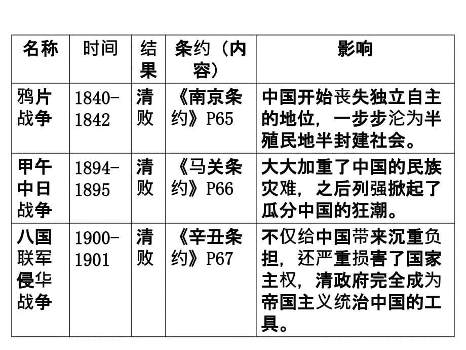 下学期复习课件-ppt课件_第5页