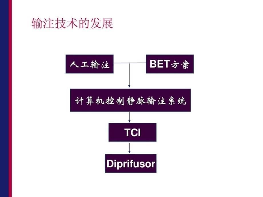 iva和tci的临床应用_第5页