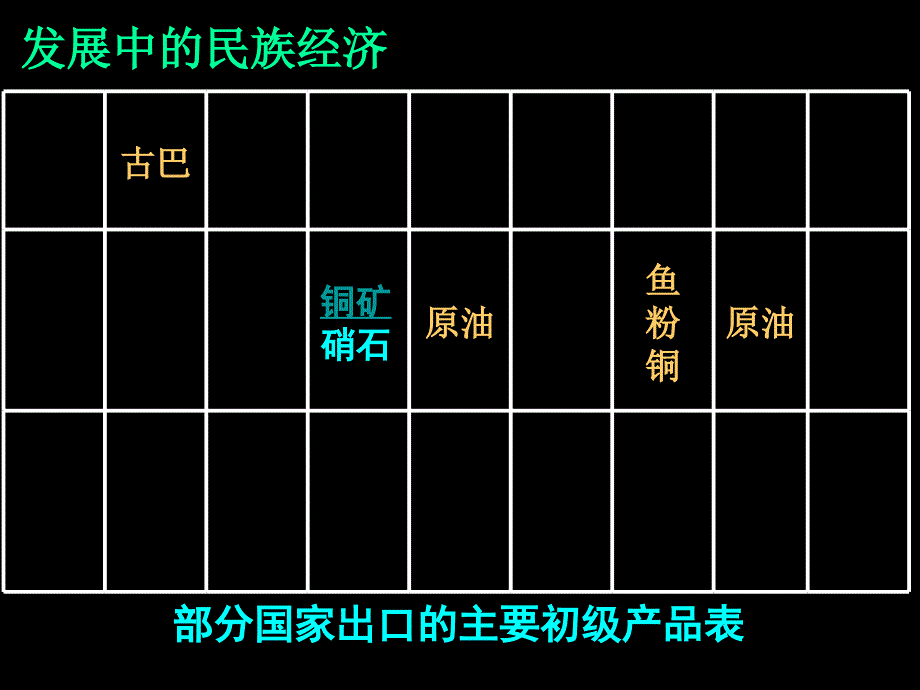 2011届高考地理第一轮专题复习（13）_第3页