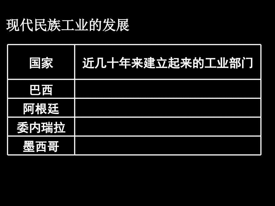 2011届高考地理第一轮专题复习（13）_第4页