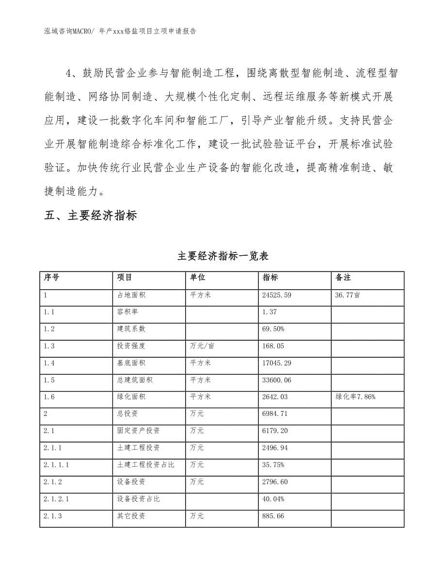 年产xxx铬盐项目立项申请报告_第5页