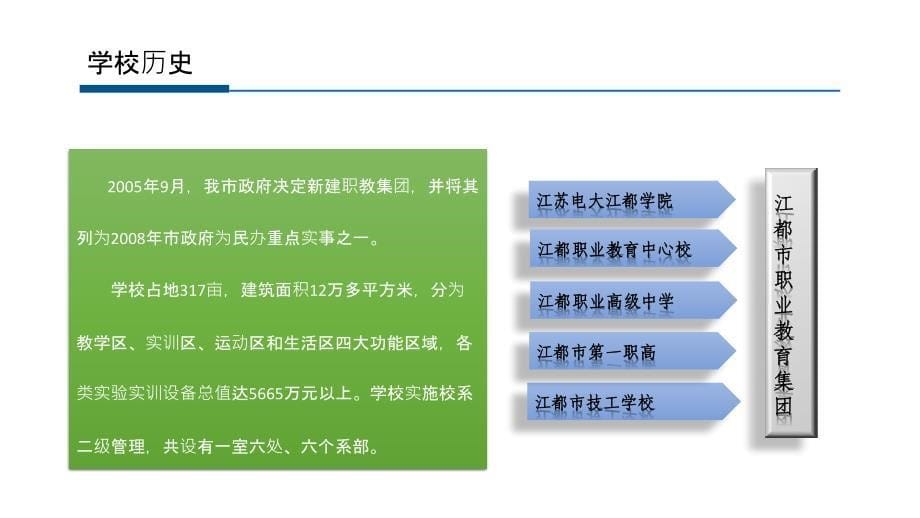 以信息化技术推动职业教育改革-----江都中等专业学校邓立新_第5页