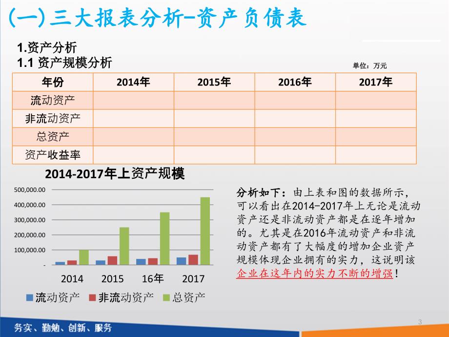 【5A版】财务分析报告_第3页