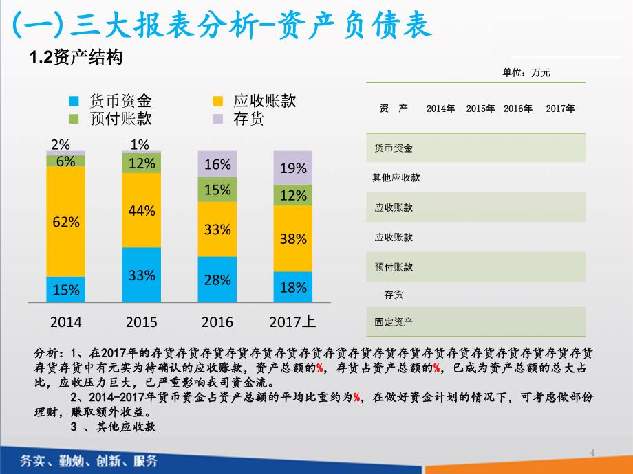 【5A版】财务分析报告_第4页