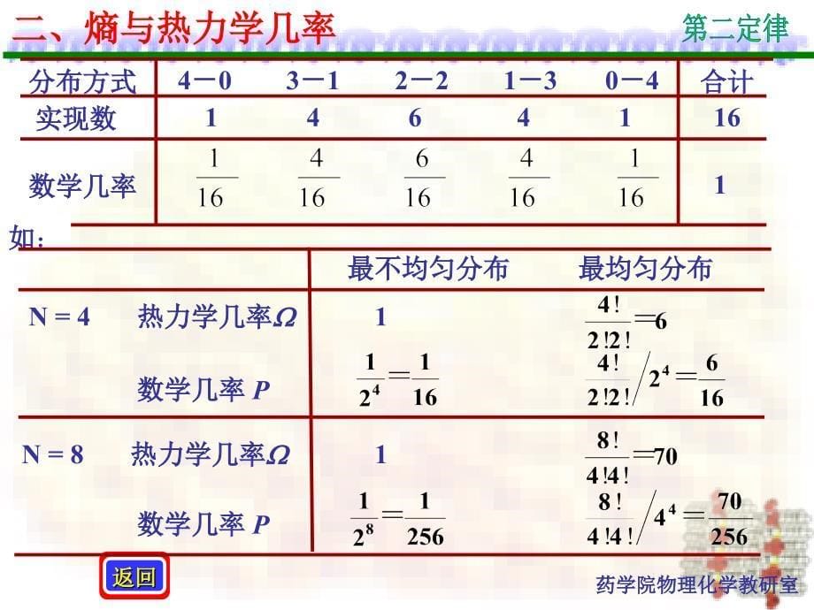 热力学第二定律2.7熵物理意义_第5页