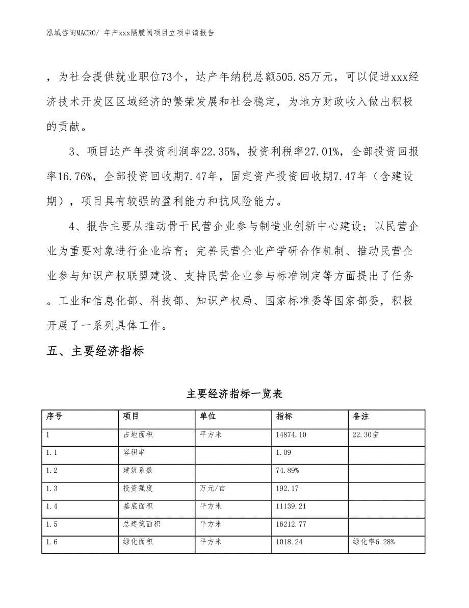 年产xxx隔膜阀项目立项申请报告_第5页