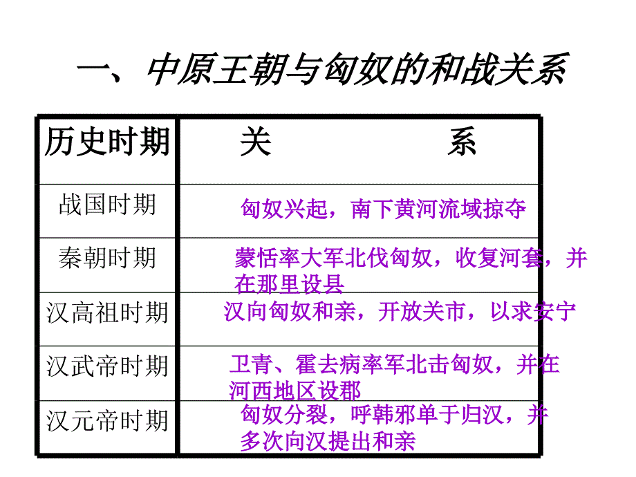 丝绸之路 北师大版-ppt课件_第2页