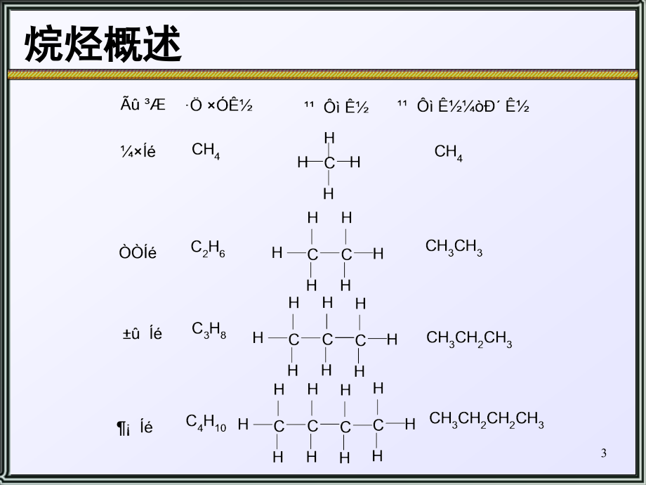 有机化学-第2章 烷烃_第3页