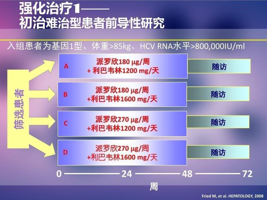 丙肝治疗研究进展北京武警三院肝病中心_第5页